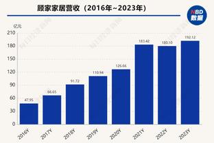 伍德：我没用季中赛的奖金给我妈买房子 在加州可能不太够